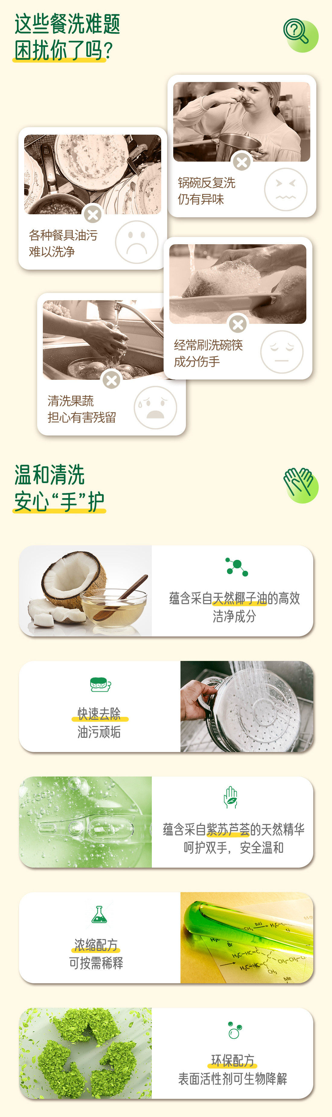 安利优生活®浓缩洗洁精