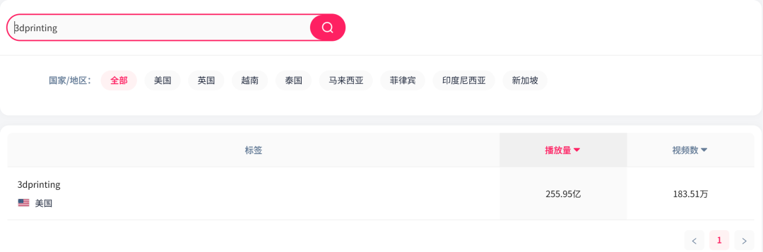 3D打印玩具征服欧美玩家,TikTok单周销量破万!
