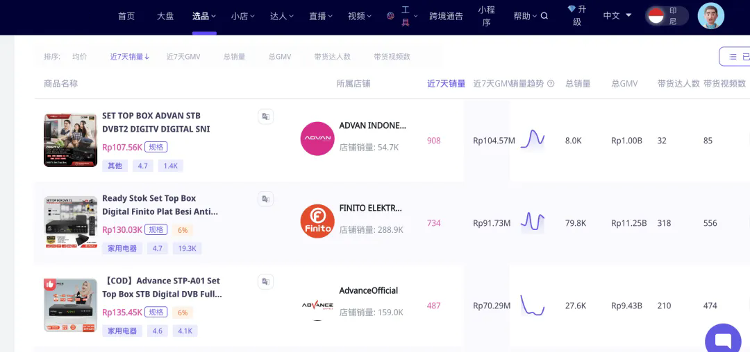 机顶盒在印尼Tiktok爆火!小众电子产品迎来爆发式增长