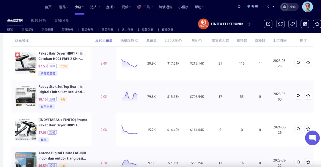 机顶盒在印尼Tiktok爆火!小众电子产品迎来爆发式增长