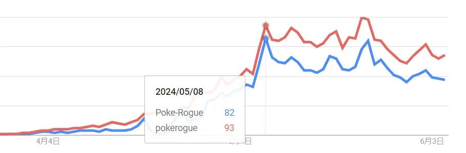 宝可梦同人网页游戏