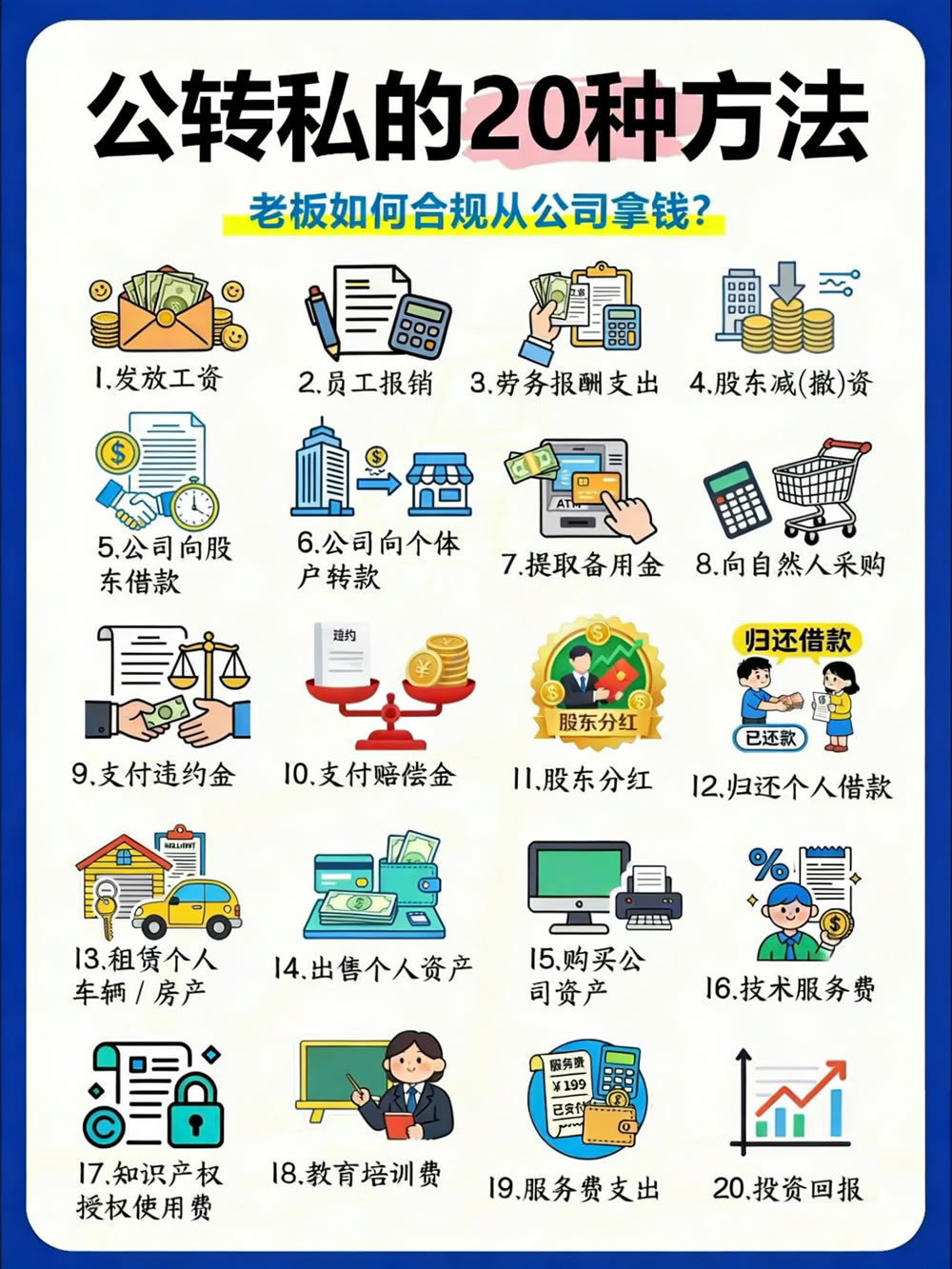 老板如何合规从公司拿钱？公转私的20种方法