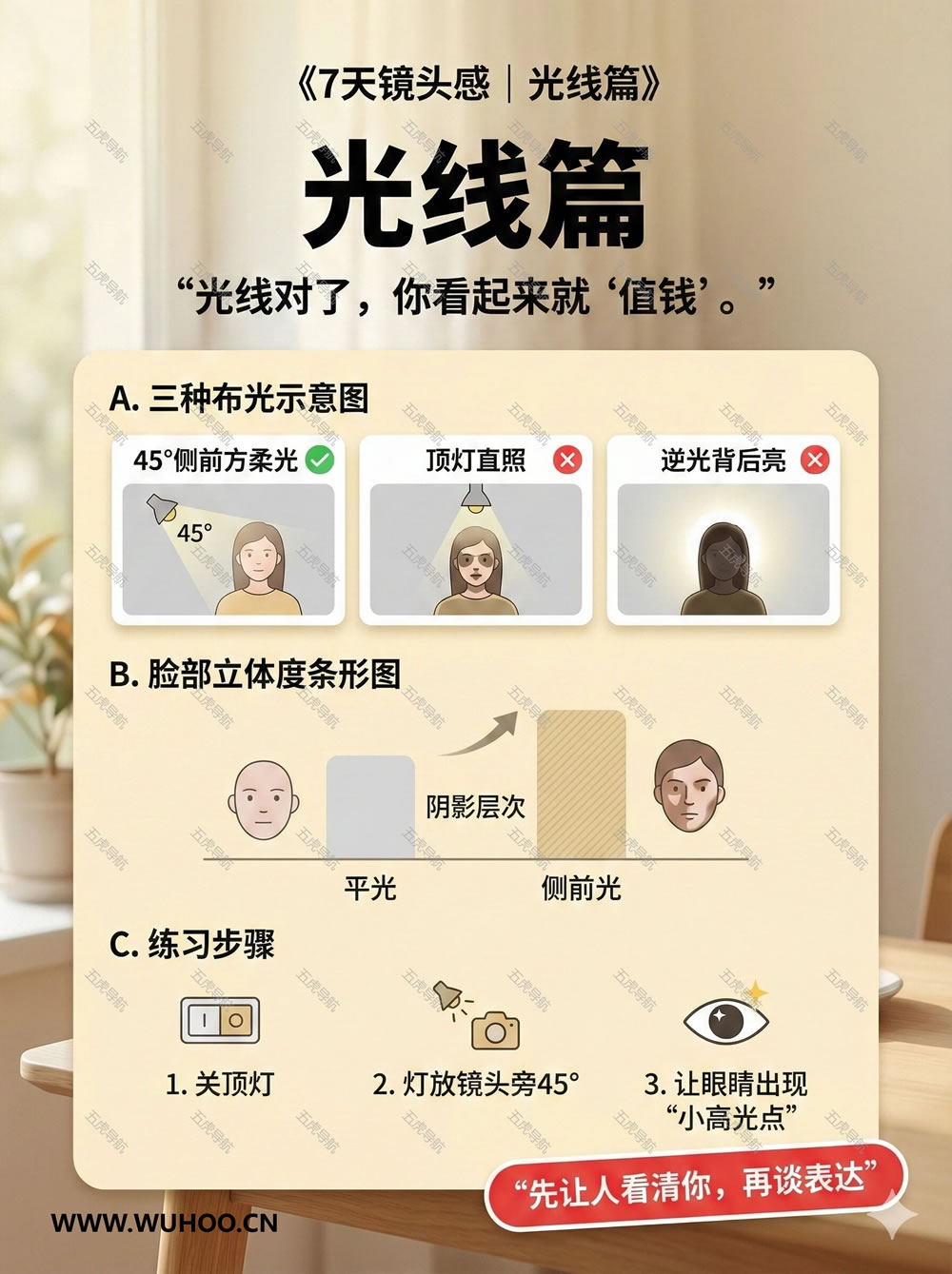 【分享】大V实战“7天镜头感练习”全SOP 照着练就会