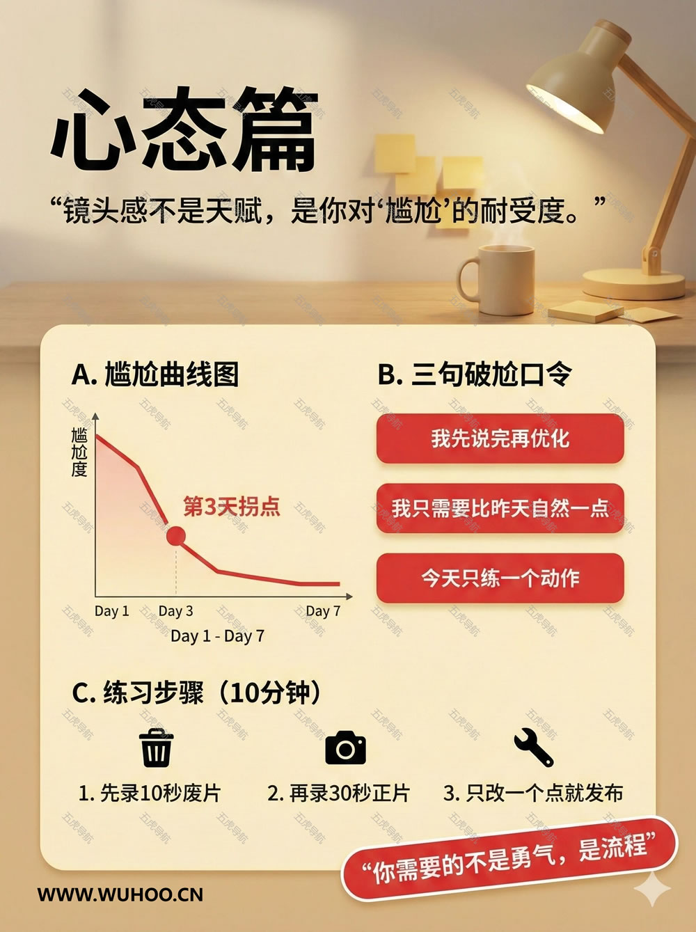 【分享】大V实战“7天镜头感练习”全SOP 照着练就会